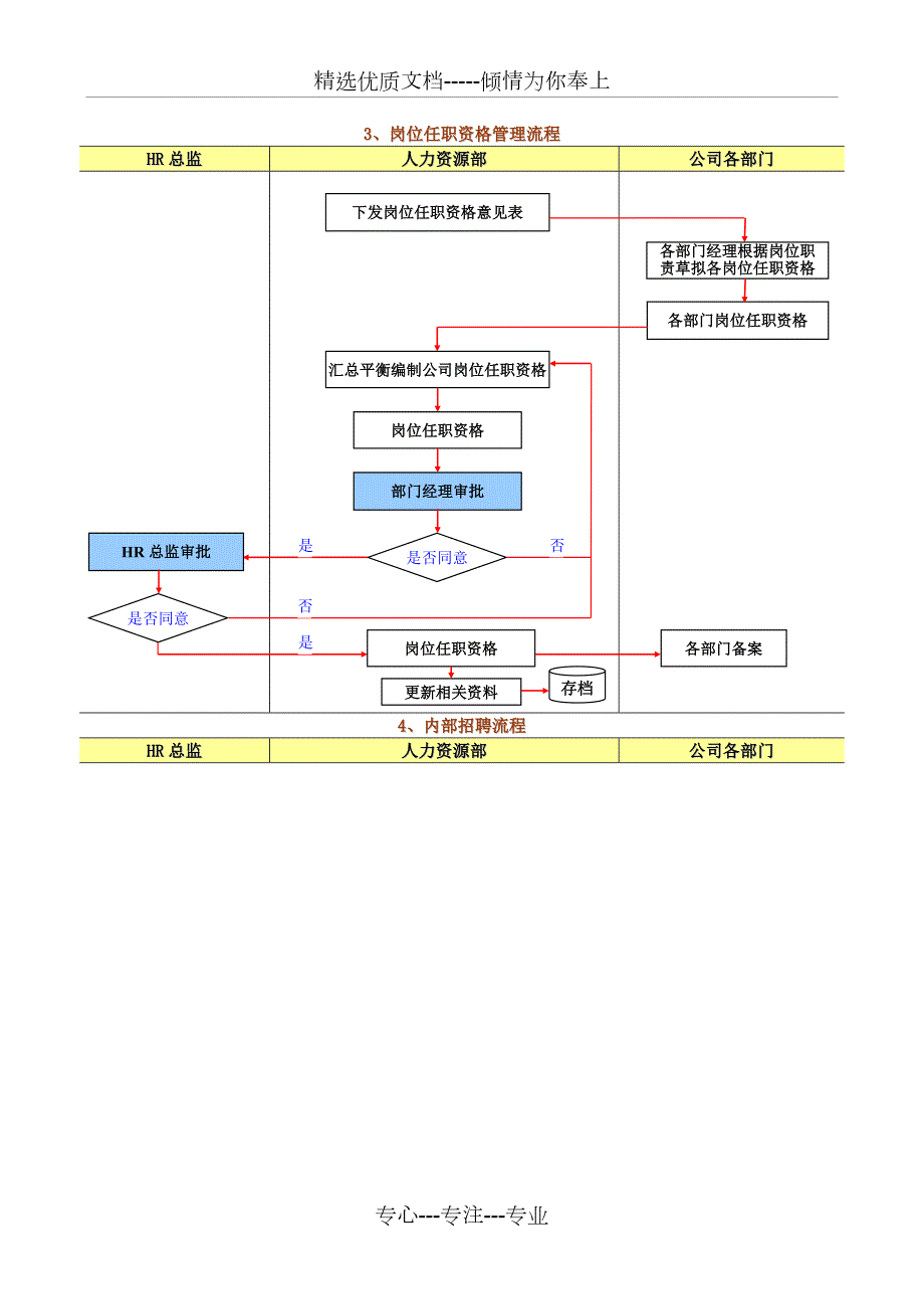 人力资源管理实用流程图表共16页.doc_第3页