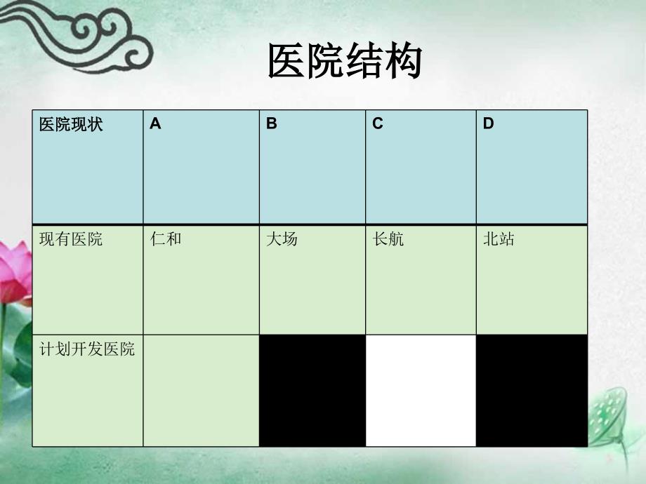 医药代表工作总结.ppt_第3页
