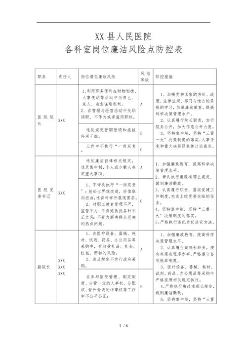 县医院岗位廉洁风险点防控表.doc