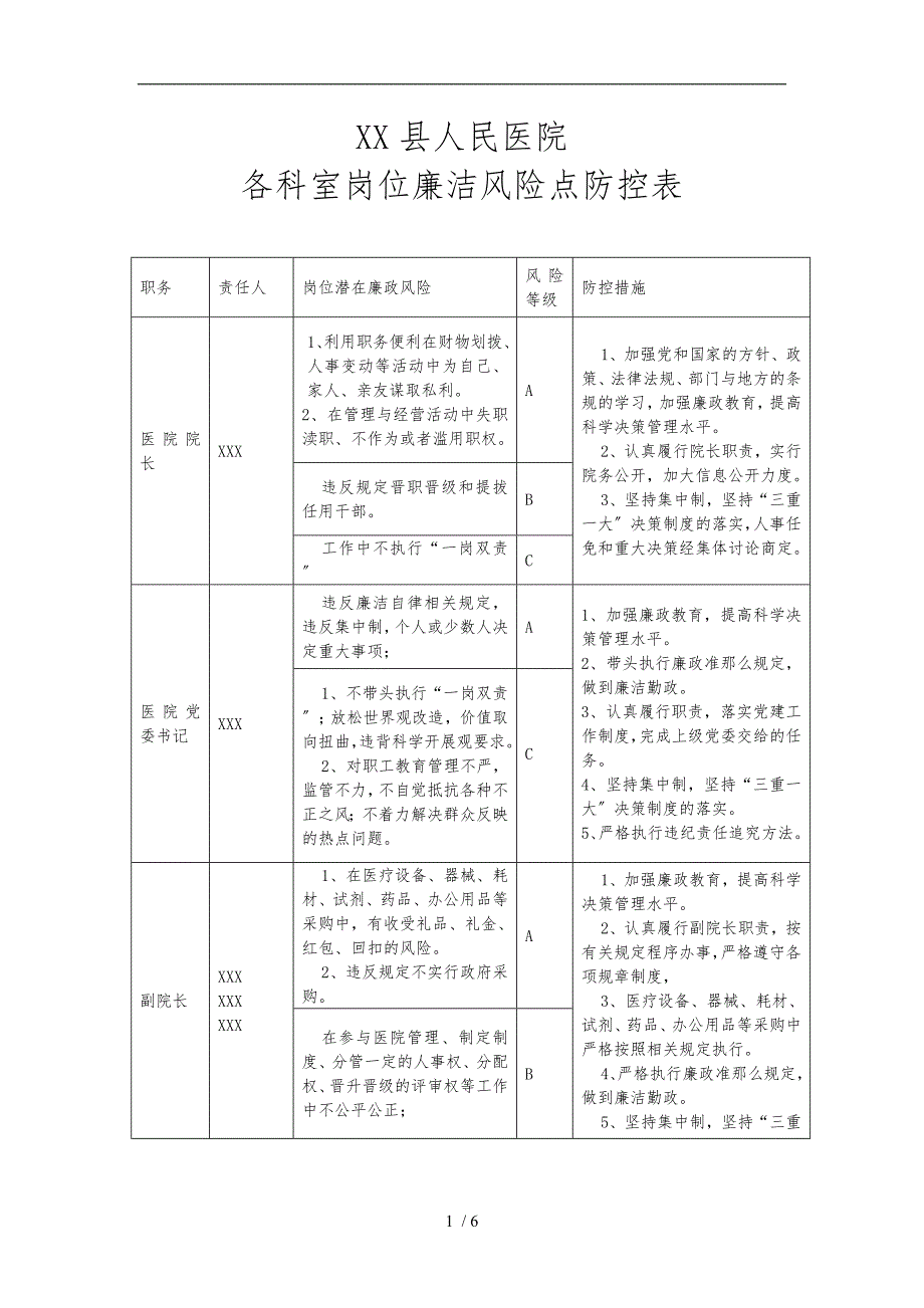 县医院岗位廉洁风险点防控表.doc_第1页