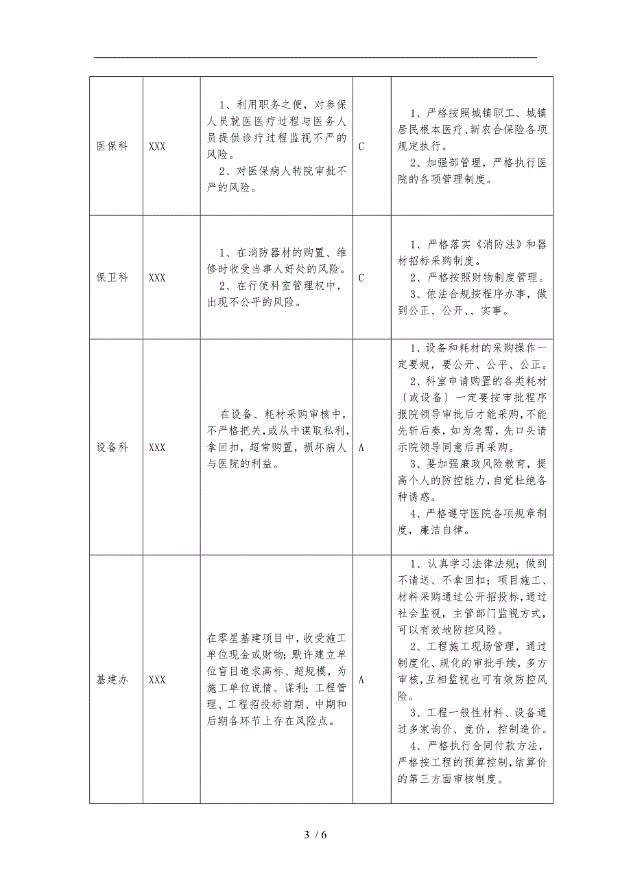 县医院岗位廉洁风险点防控表.doc_第3页
