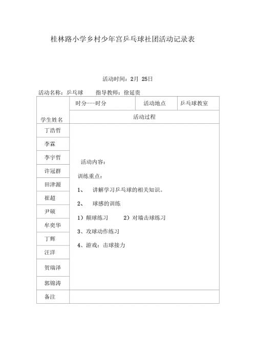 乡村少年宫乒乓球活动记录.docx