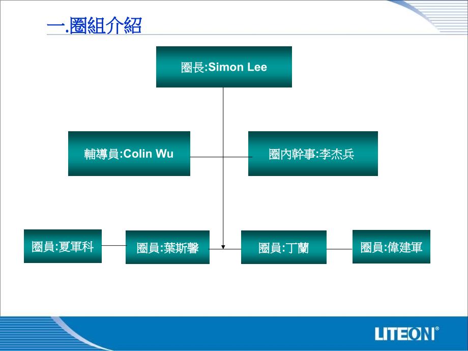 优秀QCC报告PPT课件.ppt_第2页