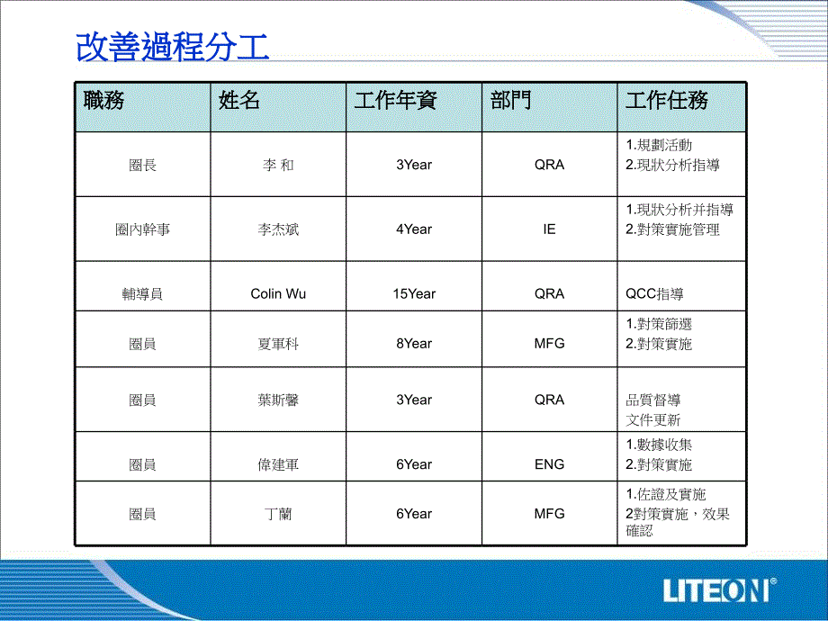 优秀QCC报告PPT课件.ppt_第3页