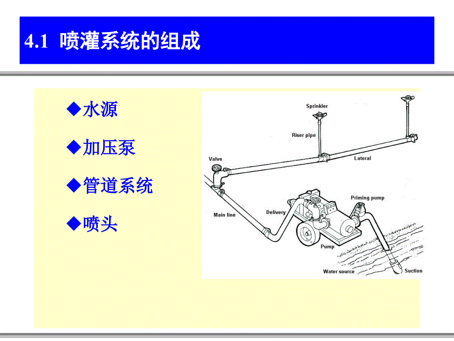 喷灌与滴灌PPT课件.ppt_第2页
