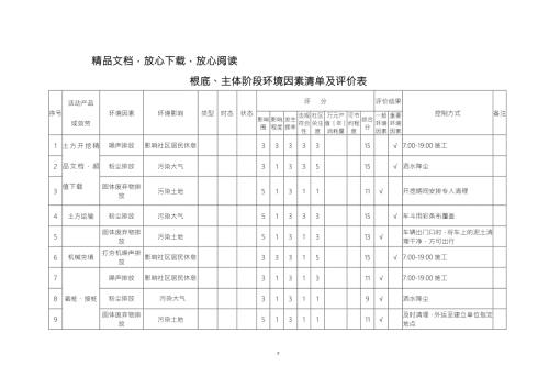 土建工程施工环境因素清单及评价表.doc