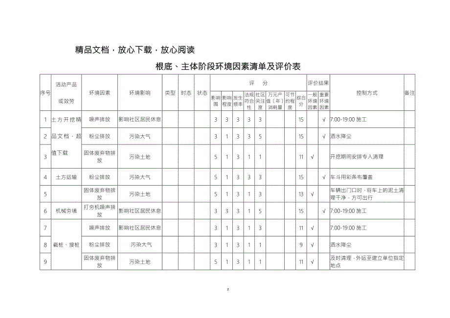 土建工程施工环境因素清单及评价表.doc_第1页