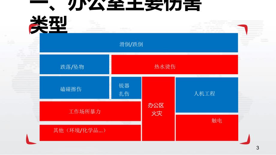 办公室安全及消防常识学习资料.ppt_第3页