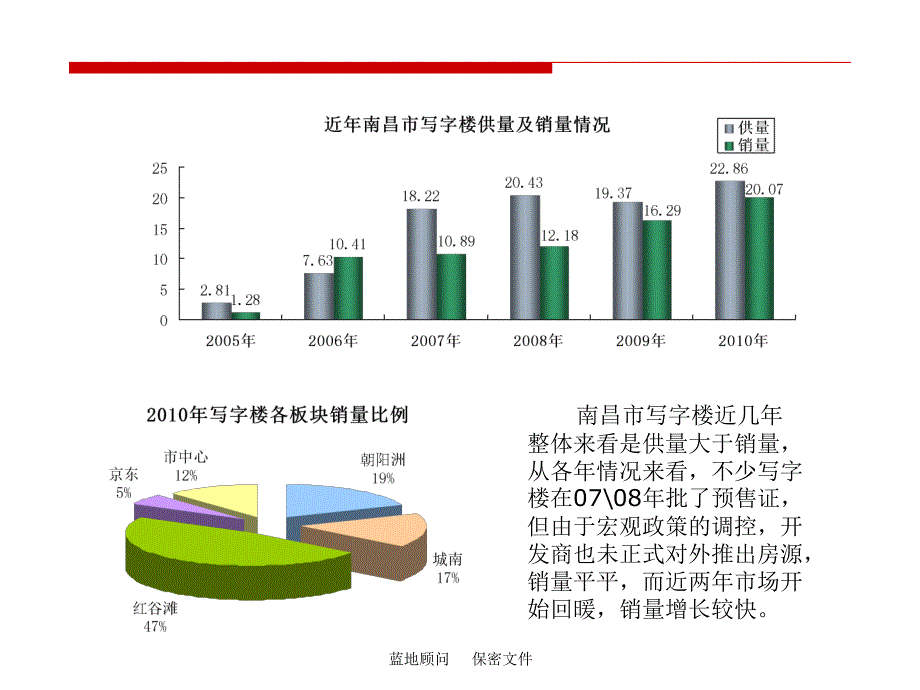 南昌市写字楼市场概况调查报告.ppt_第2页