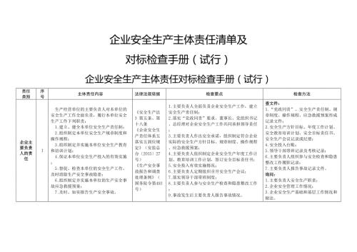 企业安全生产主体责任清单及对标检查手册16页.docx