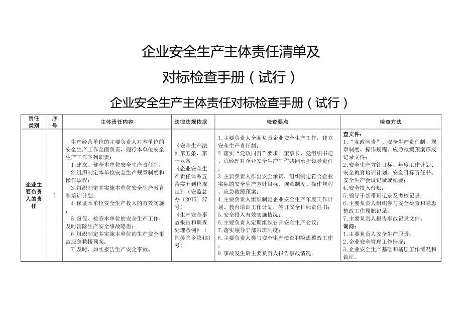企业安全生产主体责任清单及对标检查手册16页.docx_第1页