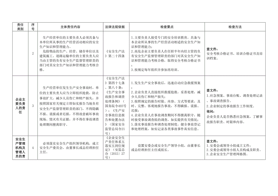 企业安全生产主体责任清单及对标检查手册16页.docx_第2页