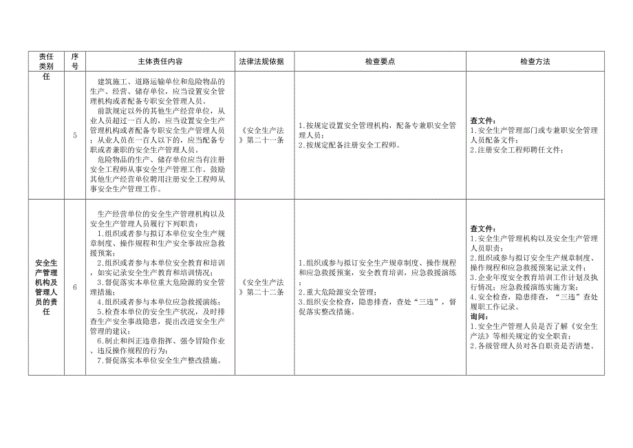 企业安全生产主体责任清单及对标检查手册16页.docx_第3页
