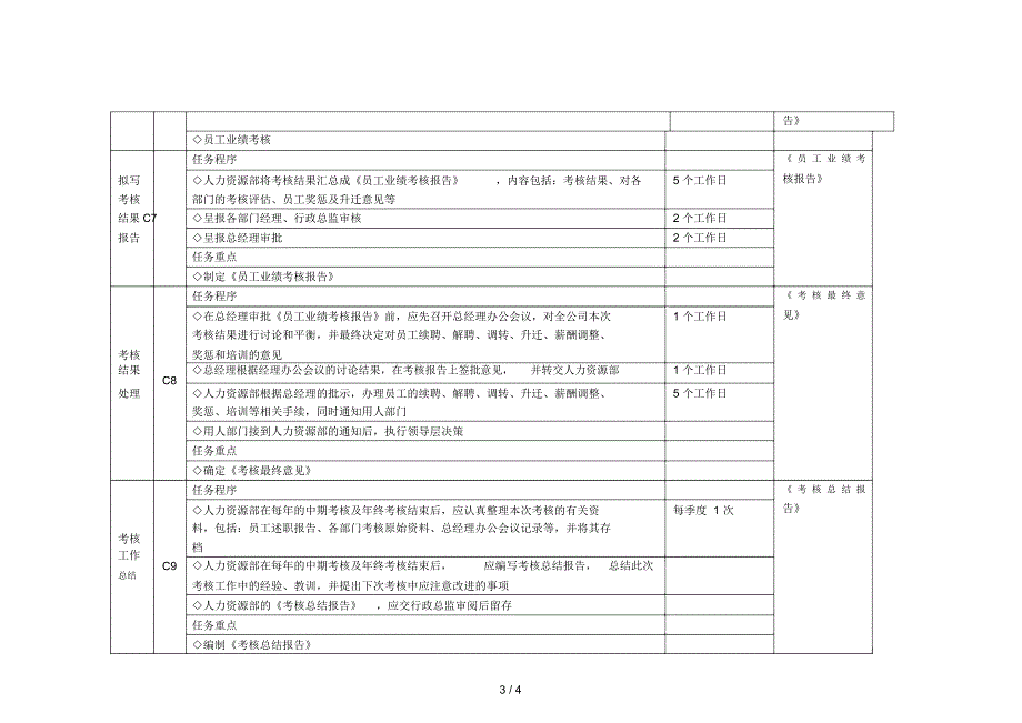 员工考核管理流程图.docx_第3页