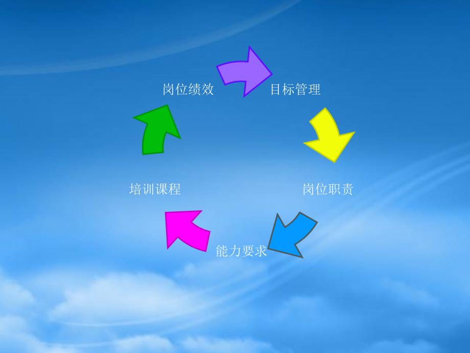 以才能为基础的人才培养体系PPT86页.pptx_第3页