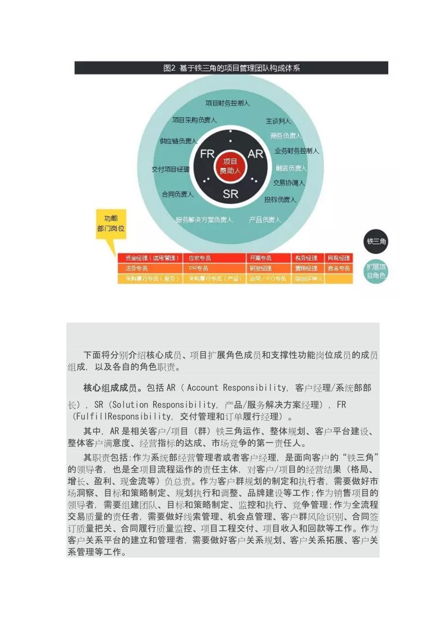 华为铁三角管理方案.doc_第3页
