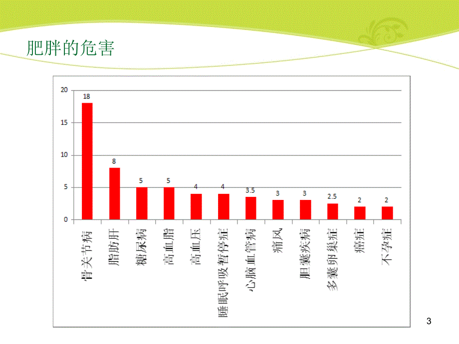 减肥方案演讲稿.ppt_第3页
