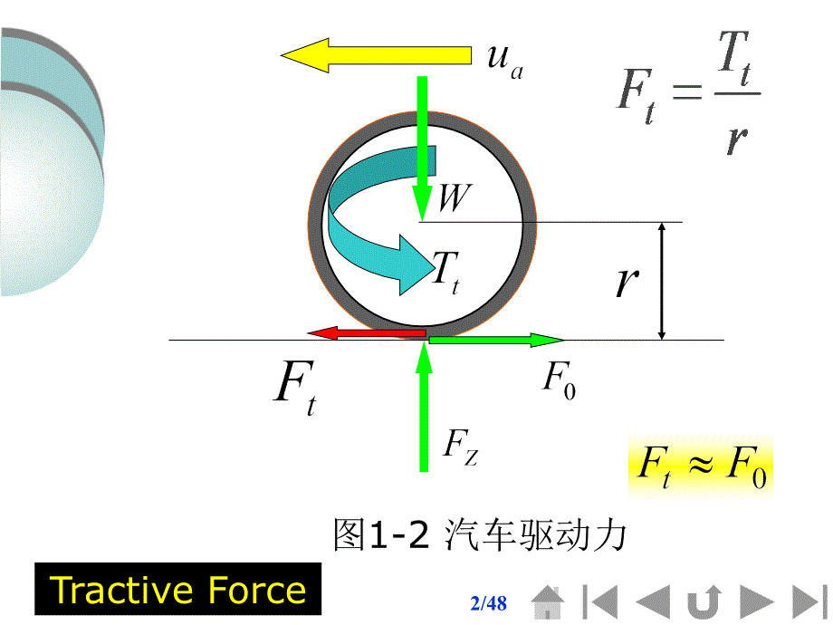 余志生汽车理论PPT课件.ppt_第2页