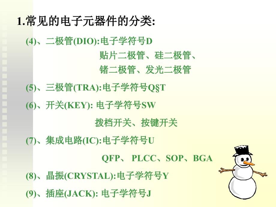 元件认识Smt完整版.ppt_第3页