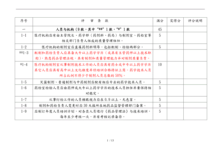 医疗机构制剂许可证换证验收细则.doc_第2页