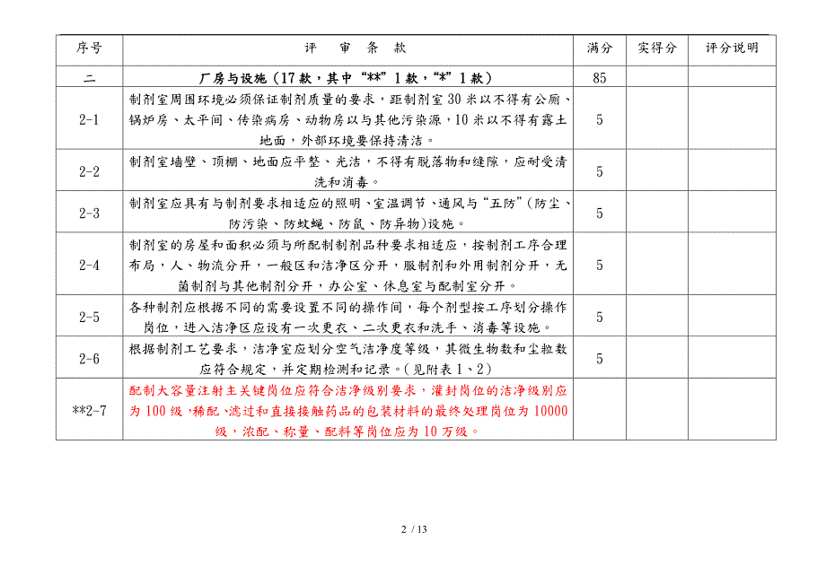 医疗机构制剂许可证换证验收细则.doc_第3页