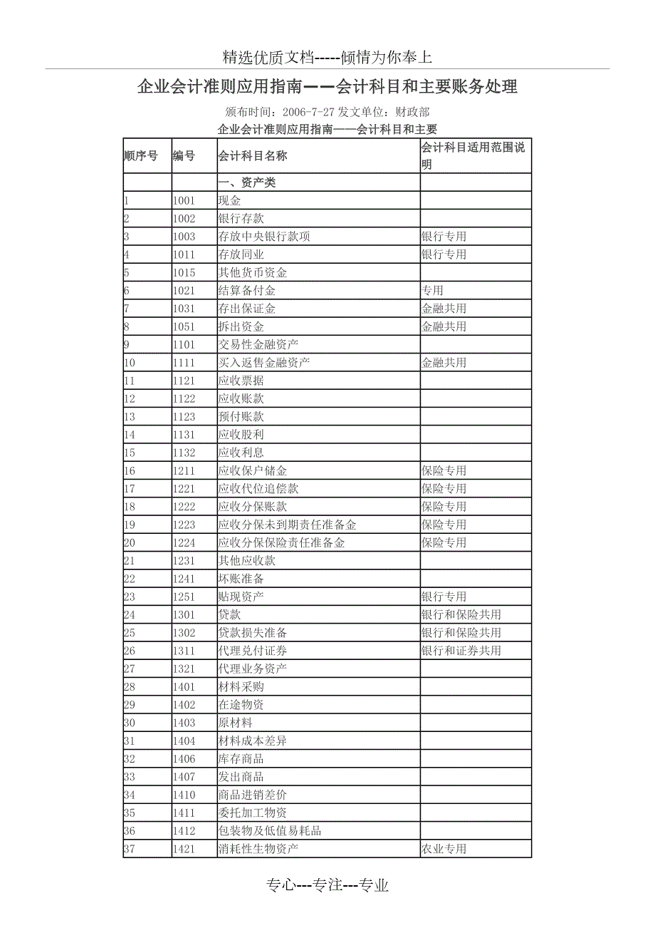 企业会计准则附录会计科目和主要账务处理共63页.doc_第1页