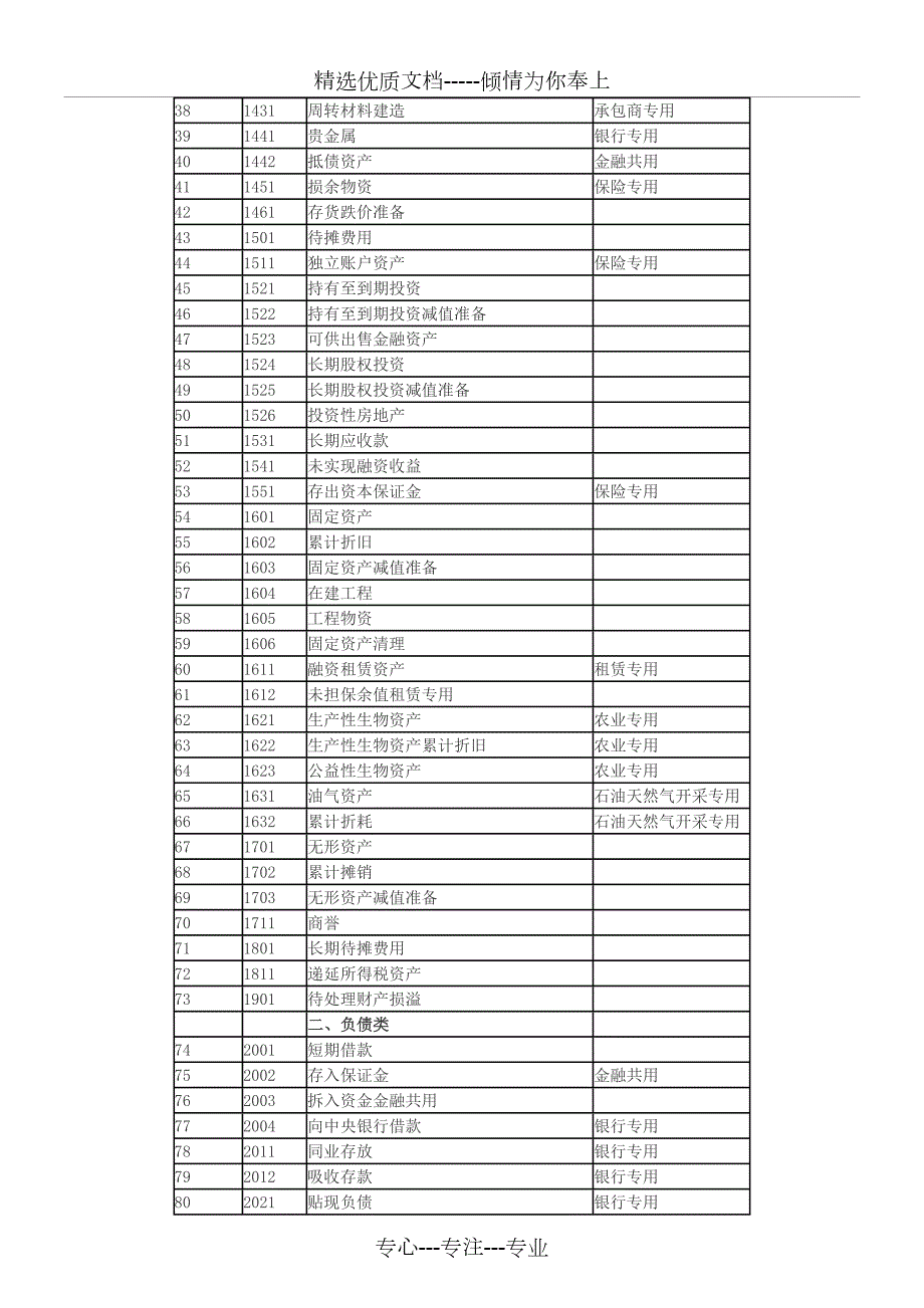 企业会计准则附录会计科目和主要账务处理共63页.doc_第2页