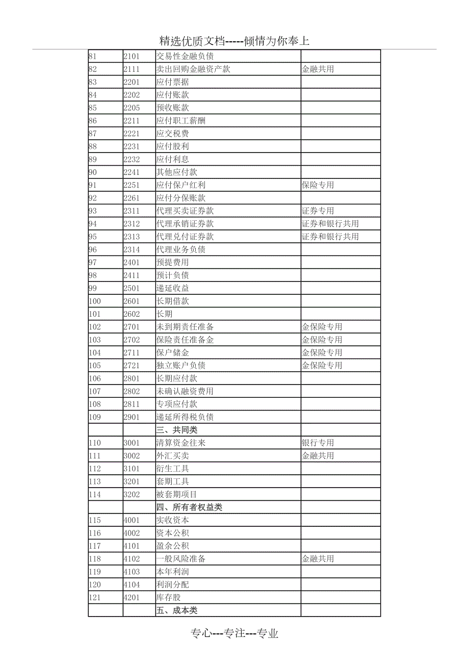 企业会计准则附录会计科目和主要账务处理共63页.doc_第3页