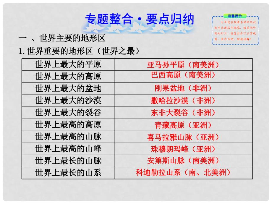 中考地理专题1地形气候与河流课件鲁教版.ppt_第2页