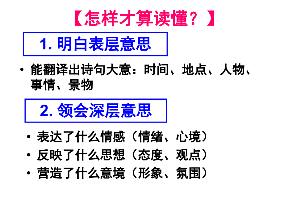 如何读懂古诗词PPT课件.ppt_第2页
