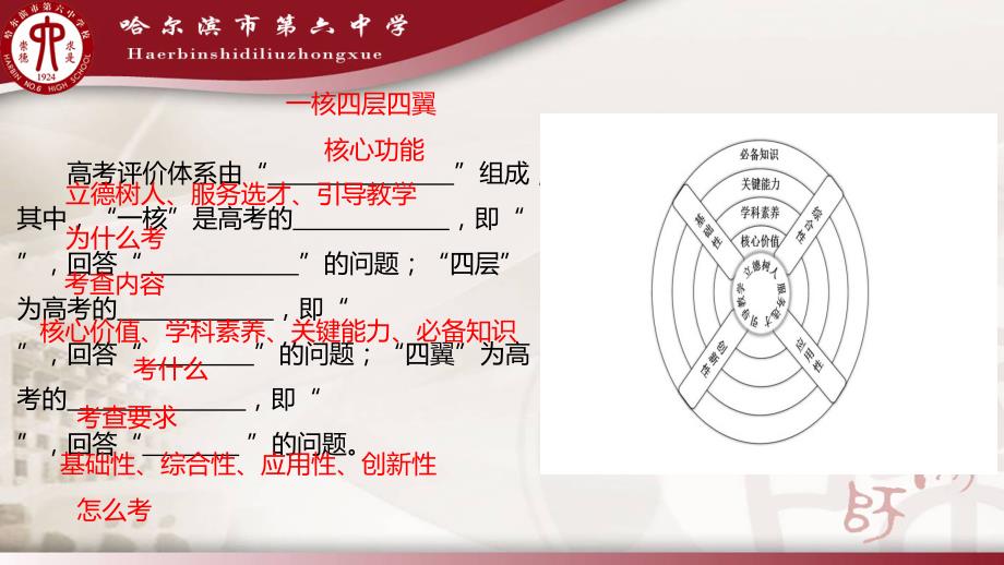 中国高考评价体系测试题.pptx_第3页
