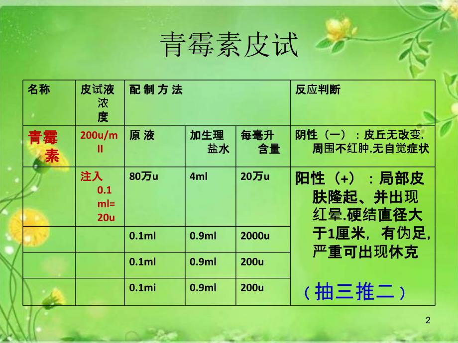 各种皮试液配制方法ppt课件.ppt_第2页