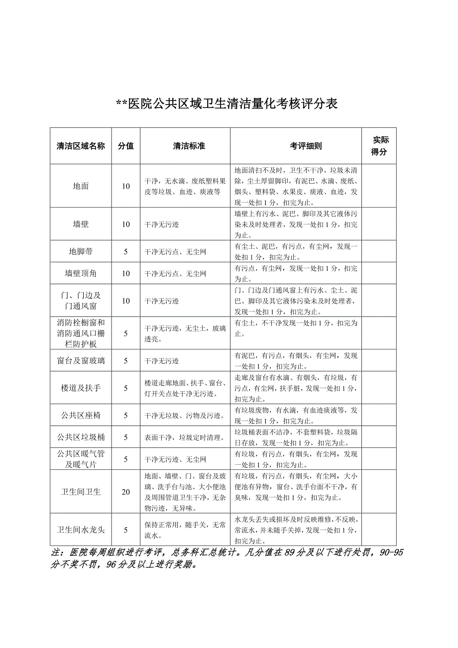 医院门诊公共区域卫生清洁量化考核评分表.doc_第1页
