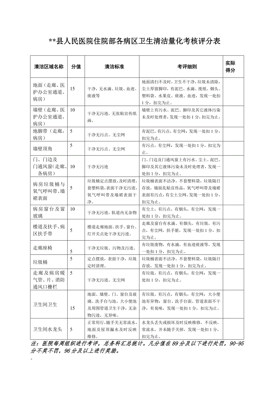 医院门诊公共区域卫生清洁量化考核评分表.doc_第2页