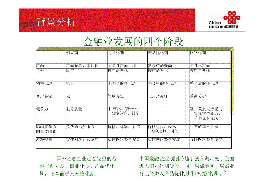 中国联通宽带网络对金融行业的影响及解决方案.ppt_第3页