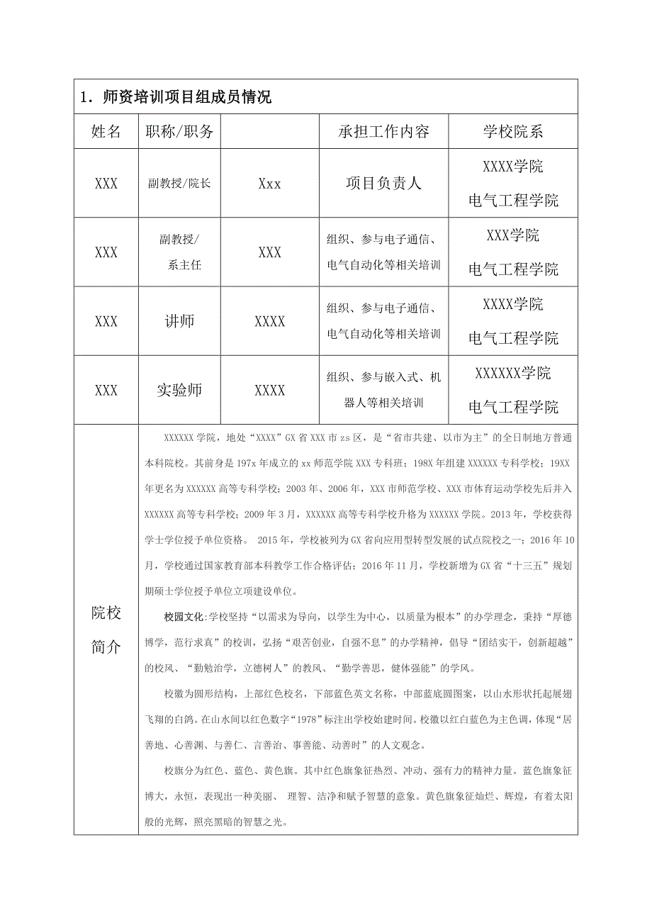产学合作协同育人项目师资培训项目申报书.doc_第2页