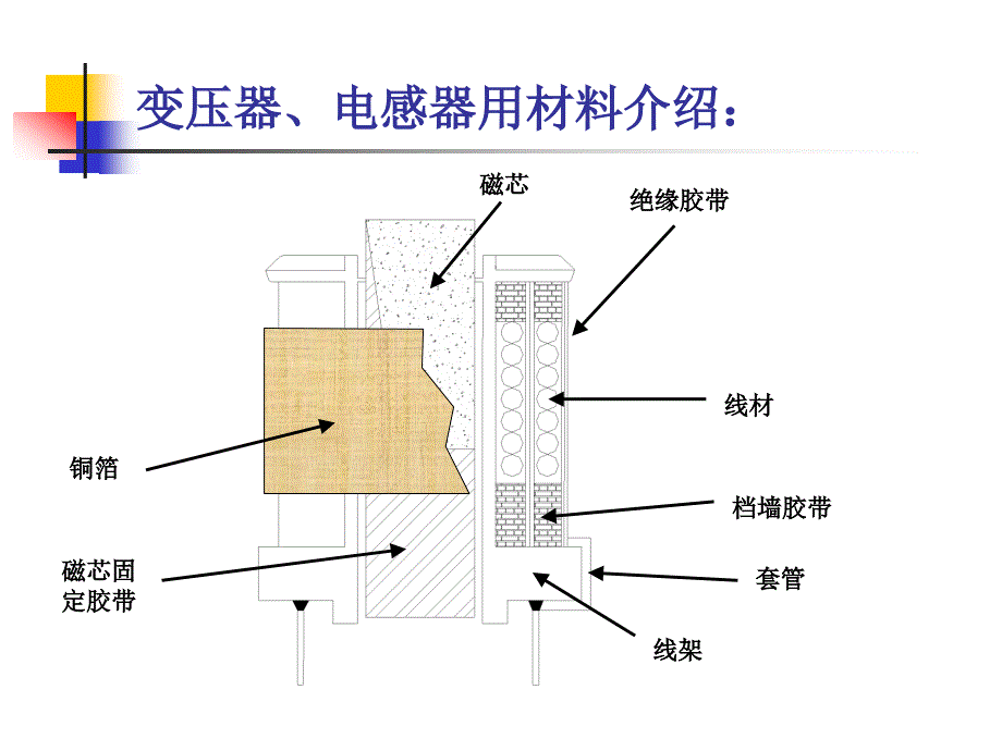 变压器材料介绍PPT课件.ppt_第3页