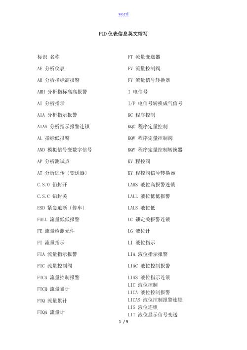 化工仪表英文缩写及实例.doc