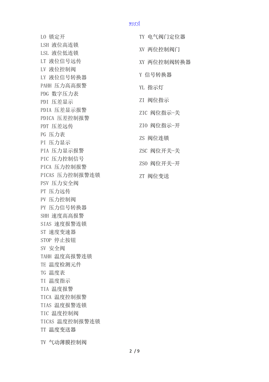 化工仪表英文缩写及实例.doc_第2页