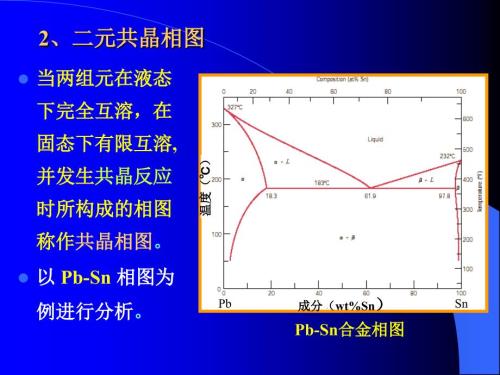共晶包晶共析.ppt