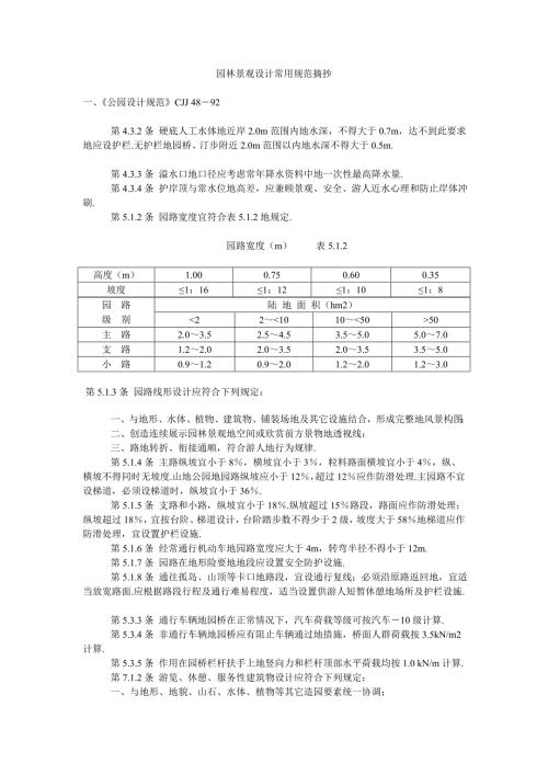 园林景观设计常用规范汇总27016.doc