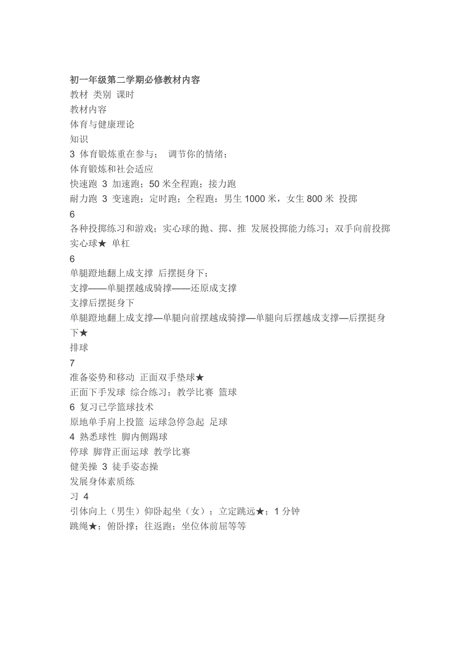初中体育教学大纲.doc_第2页