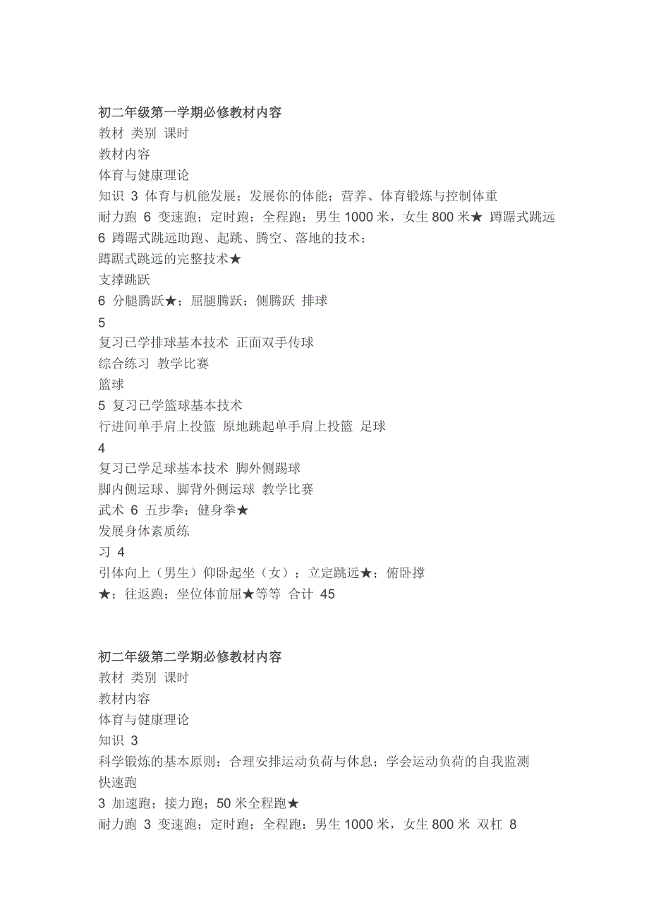 初中体育教学大纲.doc_第3页