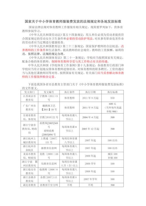国家关于中小学体育教师服装费发放的法规规定和各地发放标准.doc