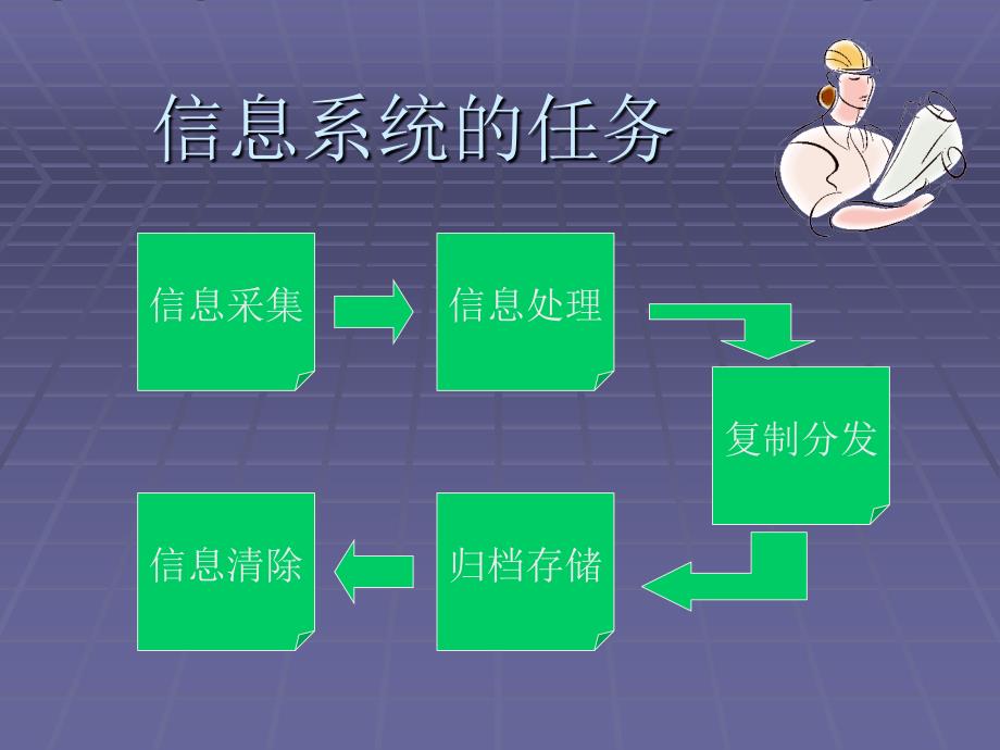 信息处理PPT课件.ppt_第3页
