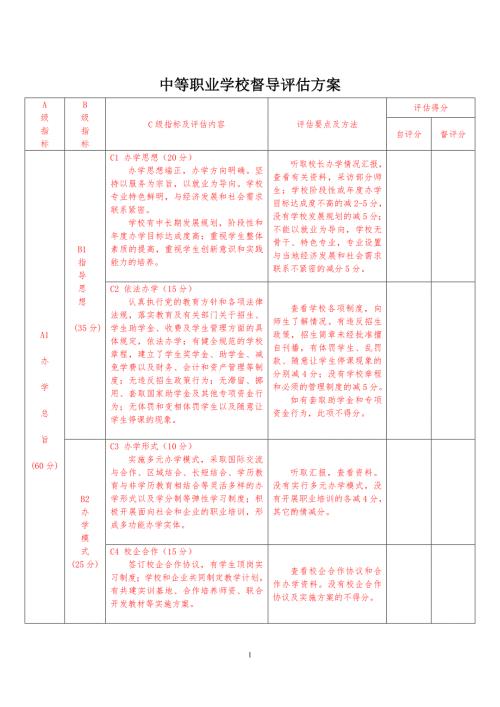 中等职业学校督导评估方案.doc