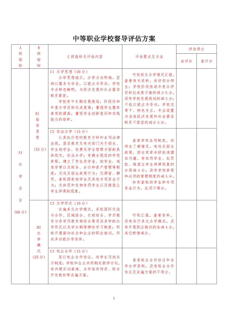 中等职业学校督导评估方案.doc_第1页