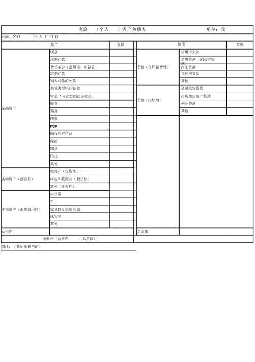 个人家庭资产负债表样表.doc