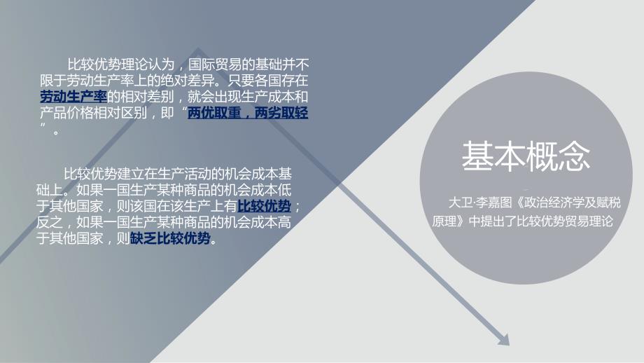 大卫李嘉图比较优势理论ppt.ppt_第3页