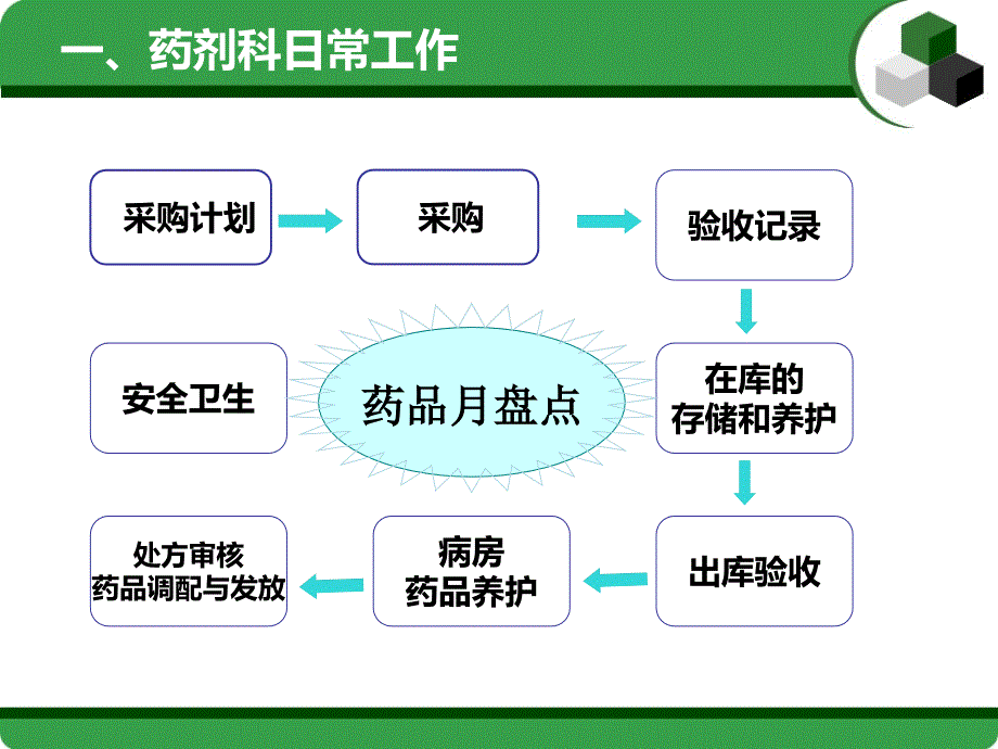 医院药剂科主任年终工作总结ppt.ppt_第3页